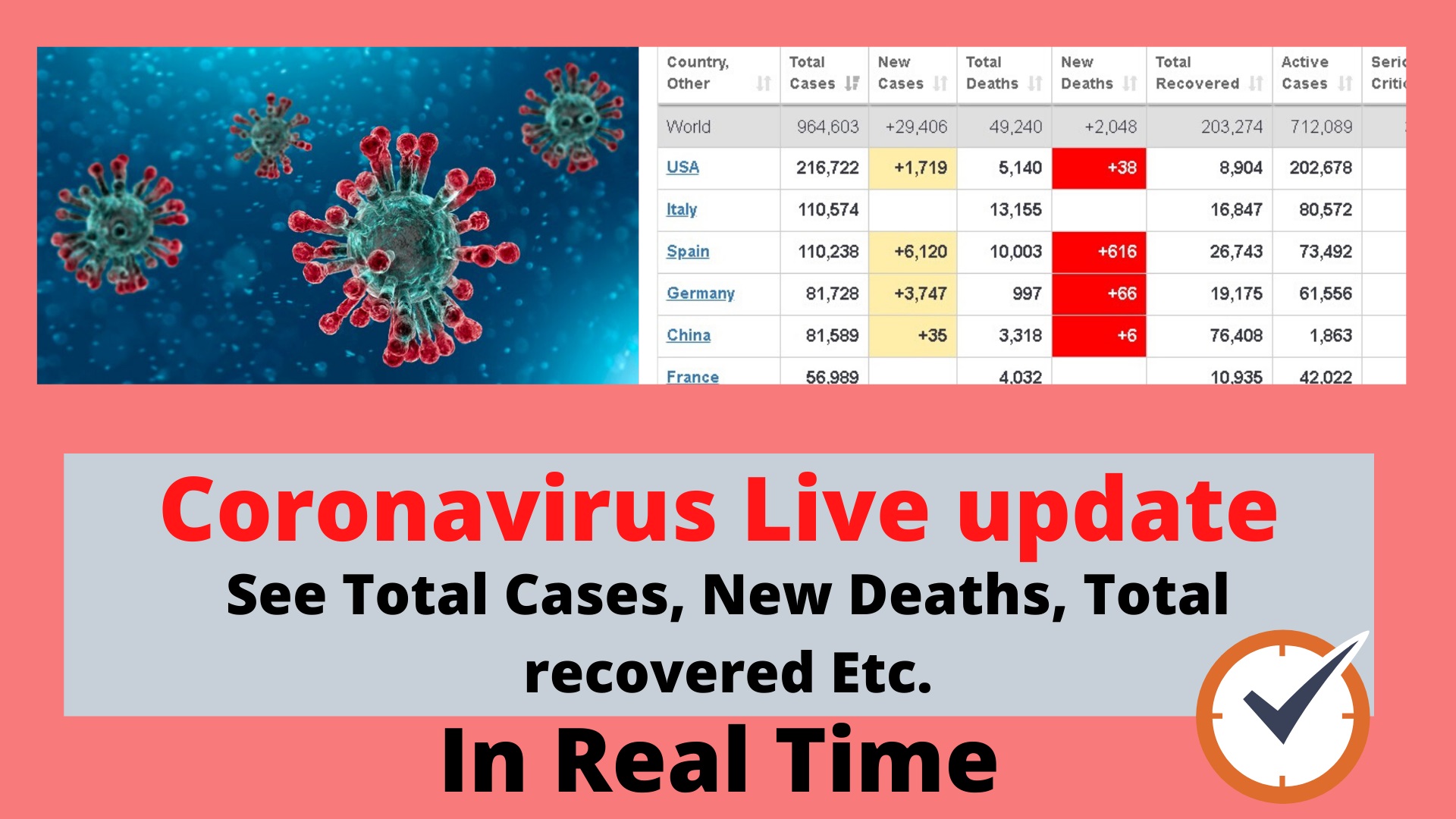 Coronavirus Live update