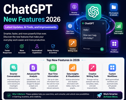 ChatGPT New Features 3